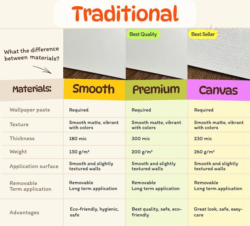 a table with a variety of different materials
