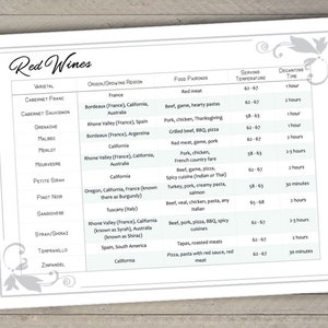 5x7" Red Wines Chart -- Wine Cheat Sheet -- Printable -- Instant Download -- Print-at-Home -- Wine Bar Decor