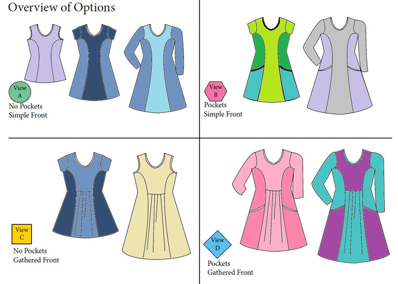 Puede incluir: Cuatro vistas diferentes de un patr&oacute;n de vestido con opciones para bolsillos y un frente simple o fruncido. El vestido se muestra en varios colores, incluidos azul, verde, amarillo, rosa y morado.