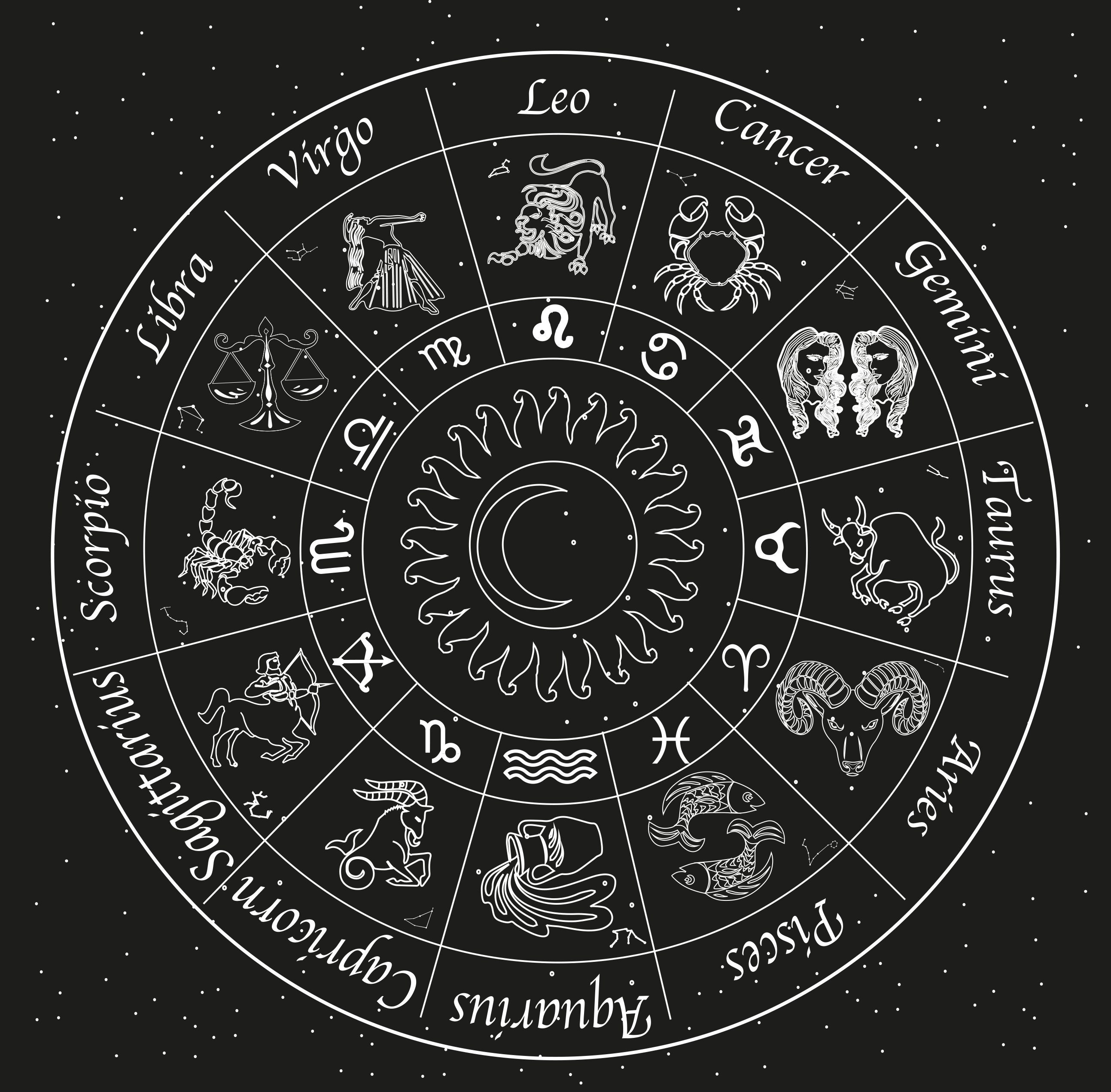 Astrology Star Signs Horoscopes Framed Art Etsy