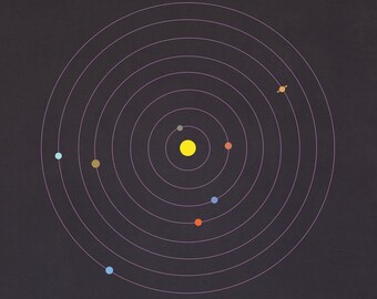 Custom Date Planet locations on Date Solar System (8x10, 11x17, or 13x19) Planets