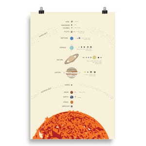 Sonnensystem - Planeten, Monde, Zwergplaneten (Poster/Print)