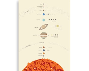 Solar System - Planets, Moons, Dwarf Planets (Poster / Print )