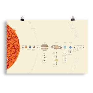 Könnte beinhalten: Eine farbenfrohe Illustration des Sonnensystems mit der Sonne in der oberen linken Ecke und den Planeten in der Reihenfolge von links nach rechts: Merkur, Venus, Erde, Mars, Jupiter, Saturn, Uranus, Neptun. Jeder Planet ist mit seinen Monden und Ringen dargestellt. Der Hintergrund ist hellbeige mit einer Streuung von weißen Punkten.