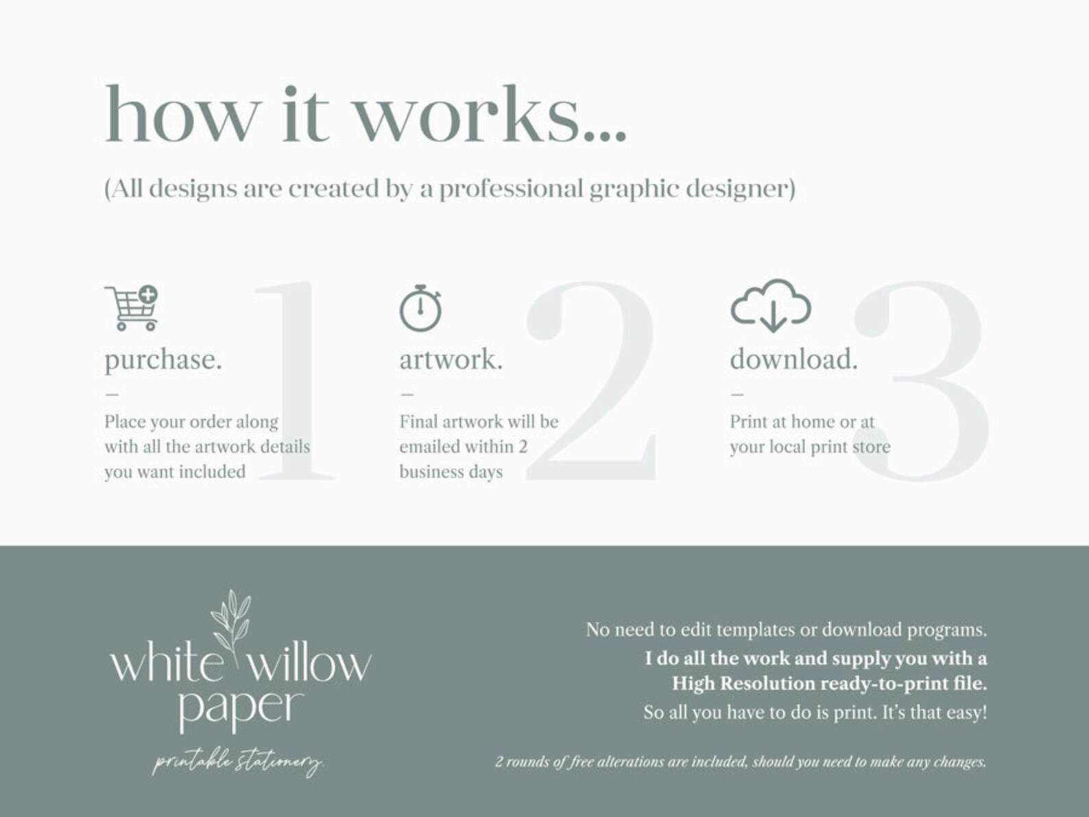 Native Wedding Seating Chart Sign, Printable, Australian Native ...