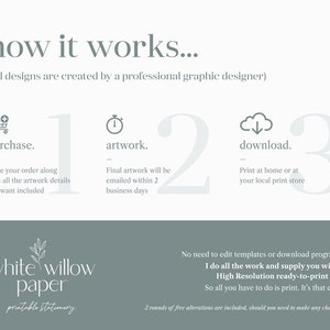Puede incluir: Un gr&aacute;fico que ilustra el proceso con el texto "how it works..." y pasos numerados: compra, obra de arte y descarga. La imagen tambi&eacute;n incluye el texto "white willow paper printable stationery". Los pasos se explican en detalle.