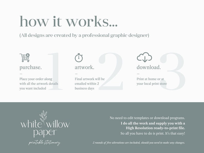 Puede incluir: Un gr&aacute;fico que ilustra el proceso con el texto "how it works..." y pasos numerados: compra, obra de arte y descarga. La imagen tambi&eacute;n incluye el texto "white willow paper printable stationery". Los pasos se explican en detalle.