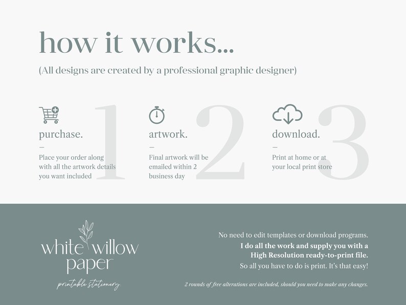 May include: A graphic showing the three steps to purchase printable stationery: purchase, artwork, and download. The text "how it works..." is at the top of the image. The text "(All designs are created by a professional graphic designer)" is below the heading. The text "white willow paper" is at the bottom of the image. The text "printable stationery" is below the company name.