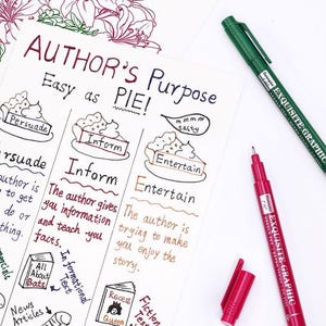 May include: A white paper with the title "AUTHOR'S Purpose" and the phrase "Easy as PIE!" is illustrated with pie charts and text. Two pens, one green and one red, are also visible. The pens are labeled "EXQUISITE GRAPHIC".