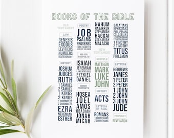 Books of the Bible Print, Christian Wall Art, Scripture Poster, Bible Study Decor, Kids Learning Chart, Faith Home Decor, Sunday School Gift