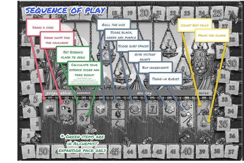 Quacks of Quedlinburg Upgraded PRINTABLE Game Board Extra Banners for
