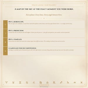 K&ouml;nnte beinhalten: Beige Infografik mit Text, der Geburtshoroskop-Lesungen erkl&auml;rt. Der Text enth&auml;lt: &bdquo;EINE KARTE DES HIMMELS IM GENAUEN MOMENT IHRER GEBURT&ldquo; und &bdquo;KEIN HOROSKOP&ldquo;. Sternzeichen-Symbole sind unten abgebildet.