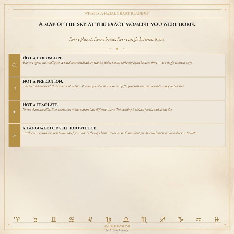 K&ouml;nnte beinhalten: Beige Infografik mit Text, der Geburtshoroskop-Lesungen erkl&auml;rt. Der Text enth&auml;lt: &bdquo;EINE KARTE DES HIMMELS IM GENAUEN MOMENT IHRER GEBURT&ldquo; und &bdquo;KEIN HOROSKOP&ldquo;. Sternzeichen-Symbole sind unten abgebildet.
