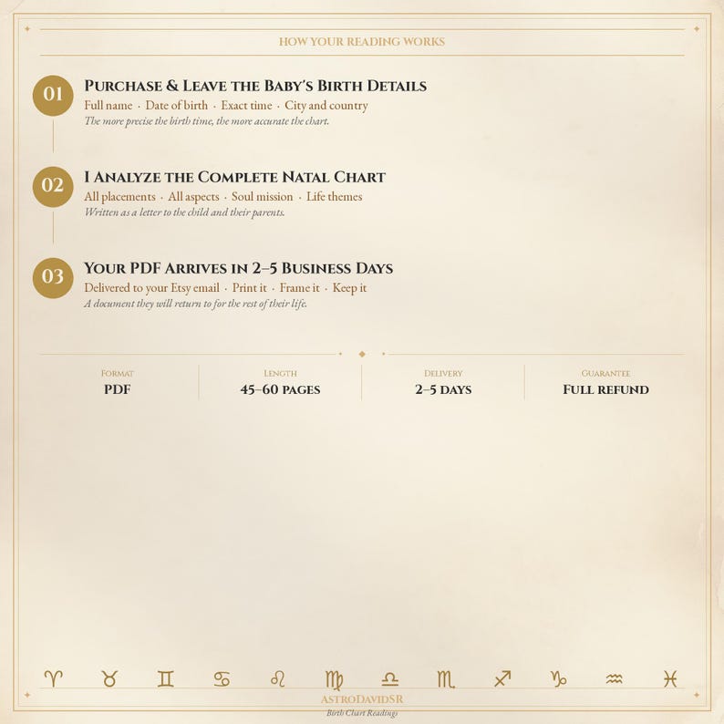 May include: Cream-colored graphic with text detailing the process of a natal chart reading. The steps include providing birth details, chart analysis, and PDF delivery within 2-5 business days. Includes zodiac symbols and the text "ASTRODAVIDSR".