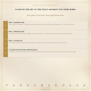 May include: A beige infographic detailing natal chart readings. Text includes "A Map of the Sky", "Not a Horoscope", "Not a Prediction", "Not a Template", and "A Language for Self-Knowledge". Zodiac symbols are displayed at the bottom of the image.