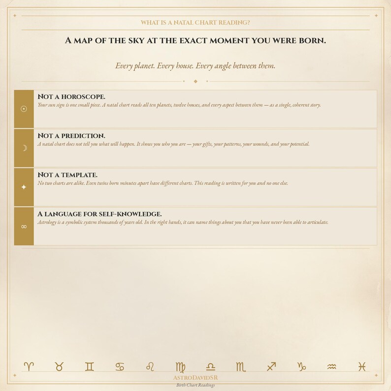 May include: A beige infographic detailing natal chart readings. Text includes "A Map of the Sky", "Not a Horoscope", "Not a Prediction", "Not a Template", and "A Language for Self-Knowledge". Zodiac symbols are displayed at the bottom of the image.