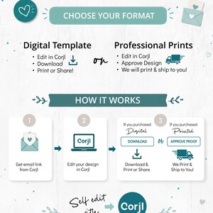 K&ouml;nnte beinhalten: Eine informative Grafik mit den &Uuml;berschriften CHOOSE YOUR FORMAT und HOW IT WORKS, die den Prozess f&uuml;r digitale Vorlagen und professionelle Drucke erl&auml;utert. Sie enth&auml;lt Symbole von Umschl&auml;gen, einem Laptop mit Corjl-Text und einem Lieferwagen und erkl&auml;rt die Schritte zum Bearbeiten, Herunterladen oder Genehmigen von Designs.