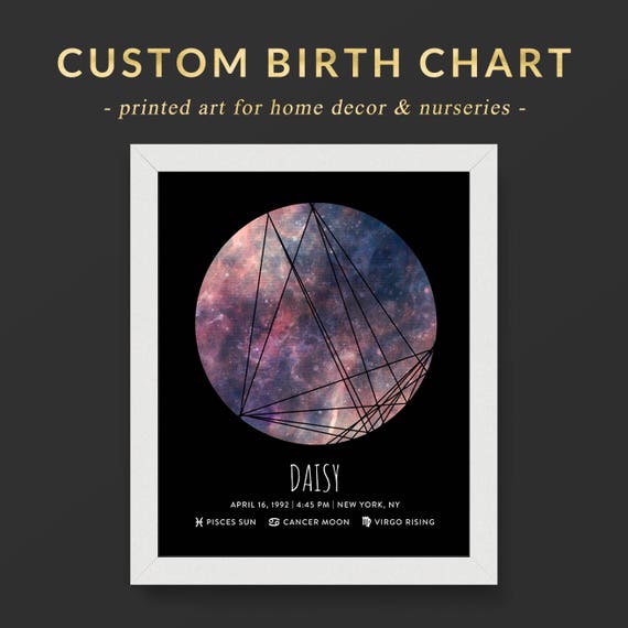 Birth Chart Poster