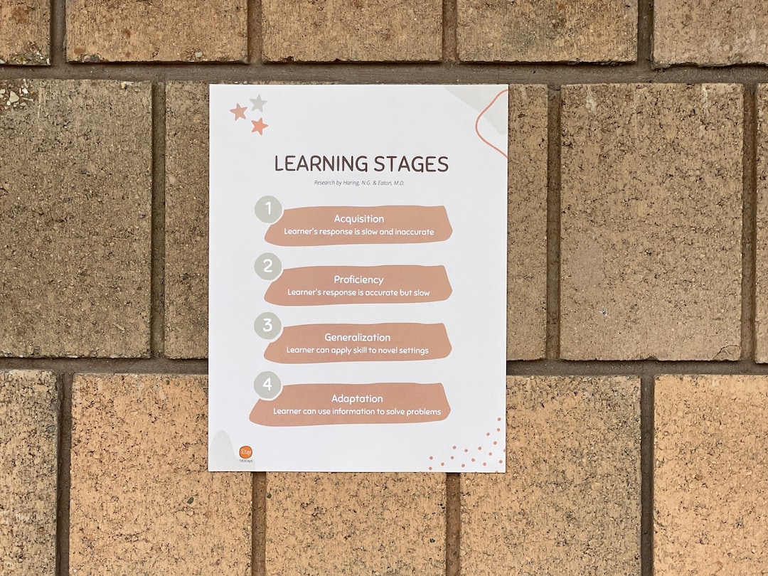 Learning Stages Infographic Handout 8.5x11 Digital Download - Etsy