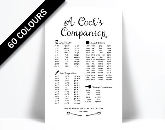 Kitchen Conversion Chart Decor