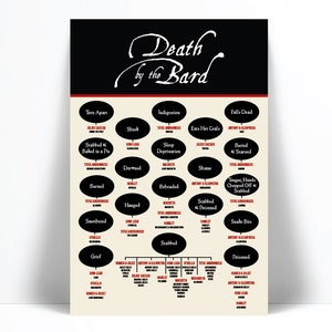 William Shakespeare Quote Art Print - Death by the Bard - Shakespeare Tragedies Plays Poster - Fun Poster for Actors - Drama ComedyTheatre
