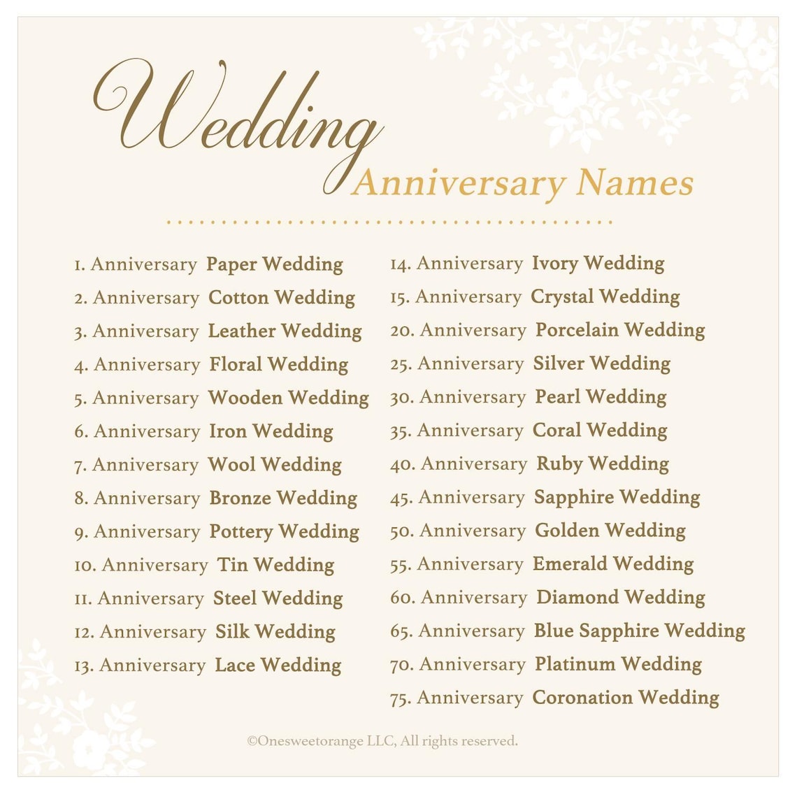 Porcelain Wedding Anniversary W Names Cake Topper 20th Anniversary Cake ...