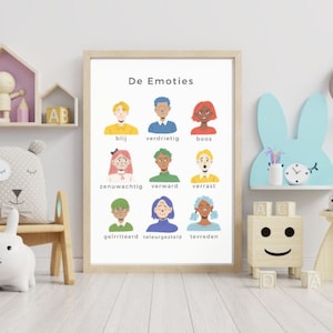 Cartel digital educativo de aprendizaje del idioma holandés para niños - Emociones - Colores - Estaciones - Cuerpo - Meses - Días de la semana - Clima
