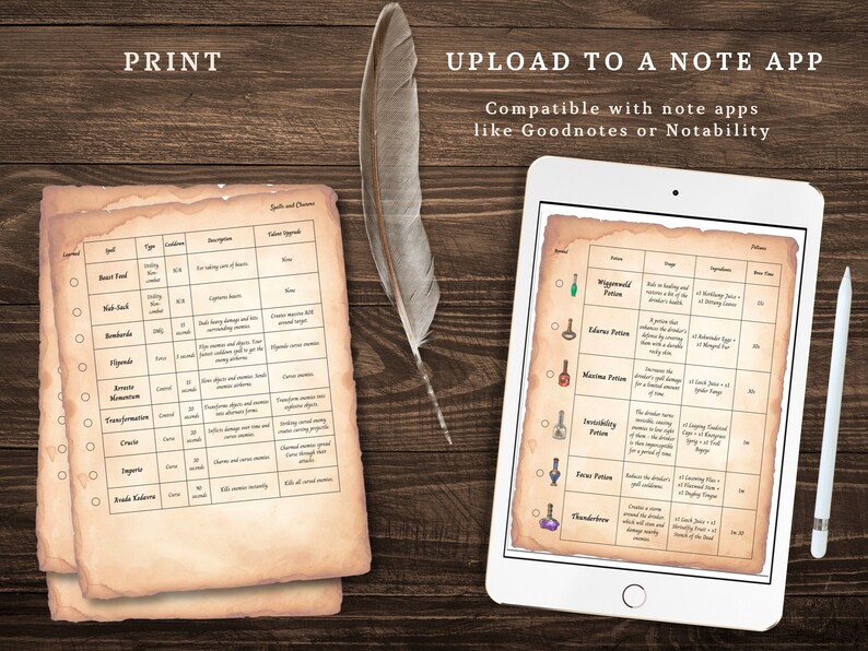 Hogwarts Legacy Checklist Gameplay Achievement Tracker Digital