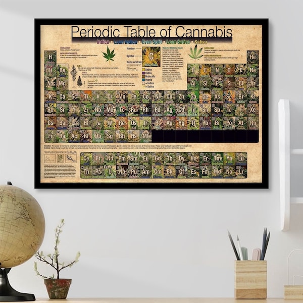 Vintage Periodic Table Of Cannabis Poster, Marijuana Knowledge Poster, Mental Health Awareness Poster, Marijuana Poster,Pot Head Weed Poster