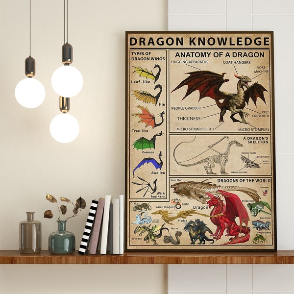 Types of Dragon Poster Etsy