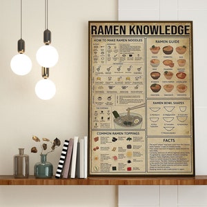 Ramen Knowledge Poster, Kitchen Decoration, Types Of Ramen Wall Art, Kitchen Wall Hanging,Knowledge Poster,Ramen Art Print,Kitchen Art Decor