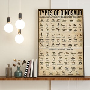 Types Of Dinosaur Print, Jurassic Dinosaur Types, Dinosaur Knowledge, Dinosaurs Lover Gift Art, Dinosaur Of The World, Dinosaur Art Print