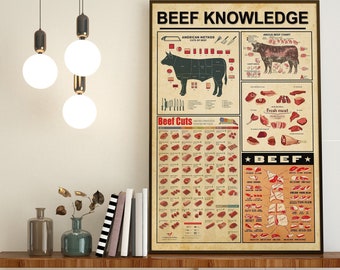 Beef Knowledge Poster, Kitchen Decoration, Gift For Beef Lover, Kitchen Wall Hanging, Knowledge Poster, Vintage Beef Print, Beef Cuts Print