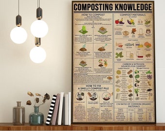 Composting Knowledge, Kitchen Decoration, Vintage Kitchen Guide, Kitchen Wall Hanging, Composting Art Decor, Composting Materials Poster