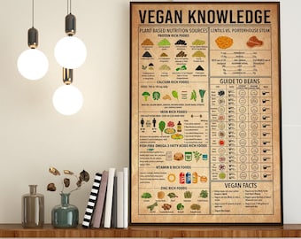 Vegan Knowledge Poster, Kitchen Decoration, Vegan Cooking, Kitchen Wall Hanging, Gift For Vegetarian, Knowledge Poster, Vegan Lover Poster