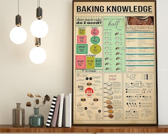 Baking Knowledge Poster, Kitchen Decoration, Bake Facts Poster, Kitchen Wall Hanging, How To Baking, Knowledge Poster, Baking Lover Poster