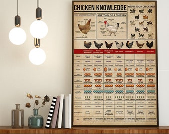 Chicken Knowledge Poster, Anatomy Of A Chicken, Chicken Types Poster, Kitchen Decoration, Kitchen Wall Hanging, Breeds Of Chickens Knowledge