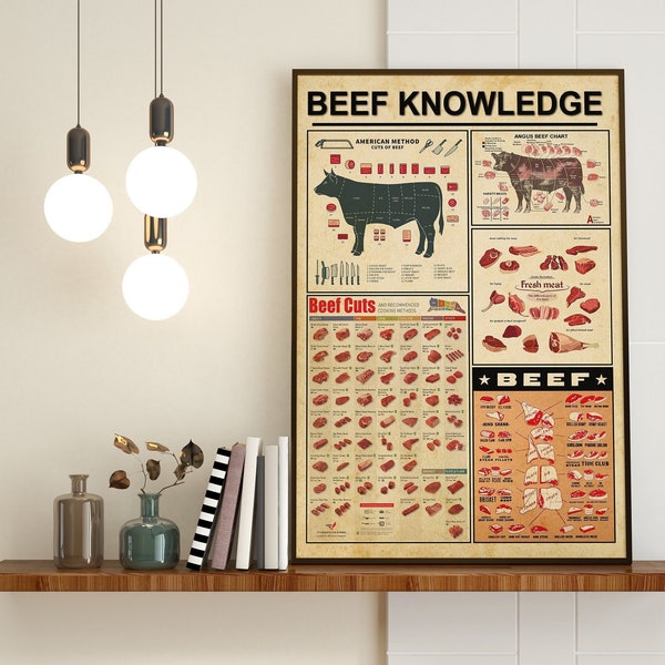 Beef Knowledge Poster, Kitchen Decoration, Gift For Beef Lover, Kitchen Wall Hanging, Knowledge Poster, Vintage Beef Print, Beef Cuts Print