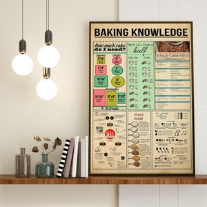 Baking Knowledge Poster, Kitchen Decoration, Bake Facts Poster, Kitchen Wall Hanging, How To Baking, Knowledge Poster, Baking Lover Poster