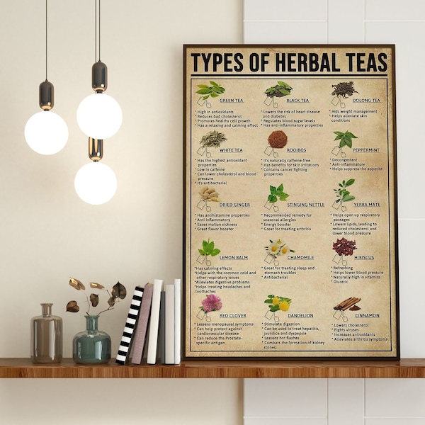 Herbal Wall Art Etsy