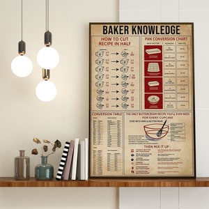 Baker Knowledge Poster, Kitchen Decoration, Baking Facts Poster, Kitchen Wall Hanging, How To Baking, Knowledge Poster, Baking Lover Poster