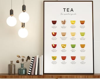 Tea Essential Guide Art, Kitchen Decoration, Tea Guide Print, Herbal Tea Art, Kitchen Wall Hanging, Cottage Core Wall Art,Types of Tea Print