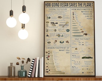 How Going Vegan Saves The Planet, Kitchen Decoration, Kitchen Wall Hanging, Gift For Vegetarian, Knowledge Poster, Vegan Lover Poster