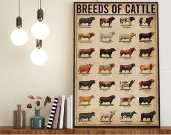 Breeds Of Cattle Poster, Cattle Knowledge, Vintage Cattle Wall Art, Cattle Wall Hanging, Cattle Lover Gift, Types of Cattle, Farmhouse Decor