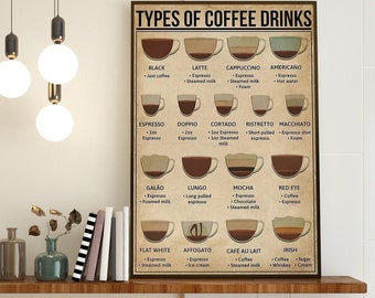 Types Of Coffee Drinks, Coffee Knowledge Poster, Kitchen Decoration, Coffee Guide Print, Coffee Types Poster, Kitchen Wall Hanging