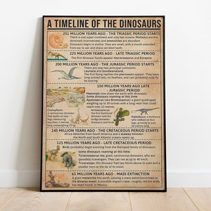 Une chronologie de limpression des dinosaures, des types de dinosaures, des connaissances sur les dinosaures, de lart cadeau des amateurs de dinosaures, des dinosaures du monde, des impressions dart de dinosaures image 2