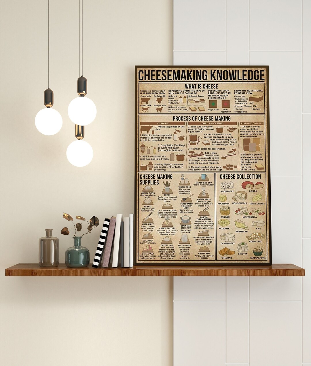 Cheesemaking Knowledge Poster, Kitchen Decoration, Cheese Knowledge ...