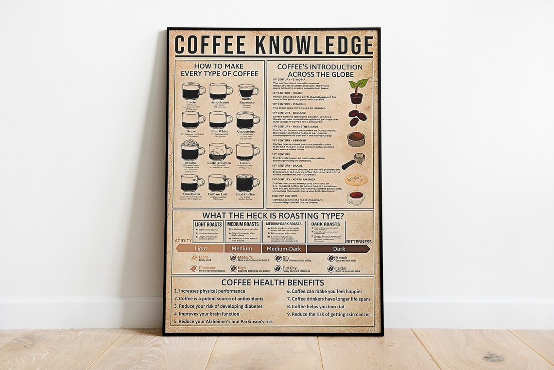 Coffee Knowledge Poster, gifts for coffee lovers