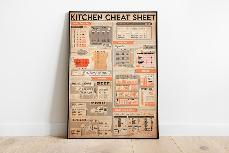 Kitchen Cheat Sheet Print, Kitchen Decoration, Vintage Kitchen Guide, Kitchen Wall Hanging, Cooking Lover Kitchen Decor, Cooking Lover Gift image 2