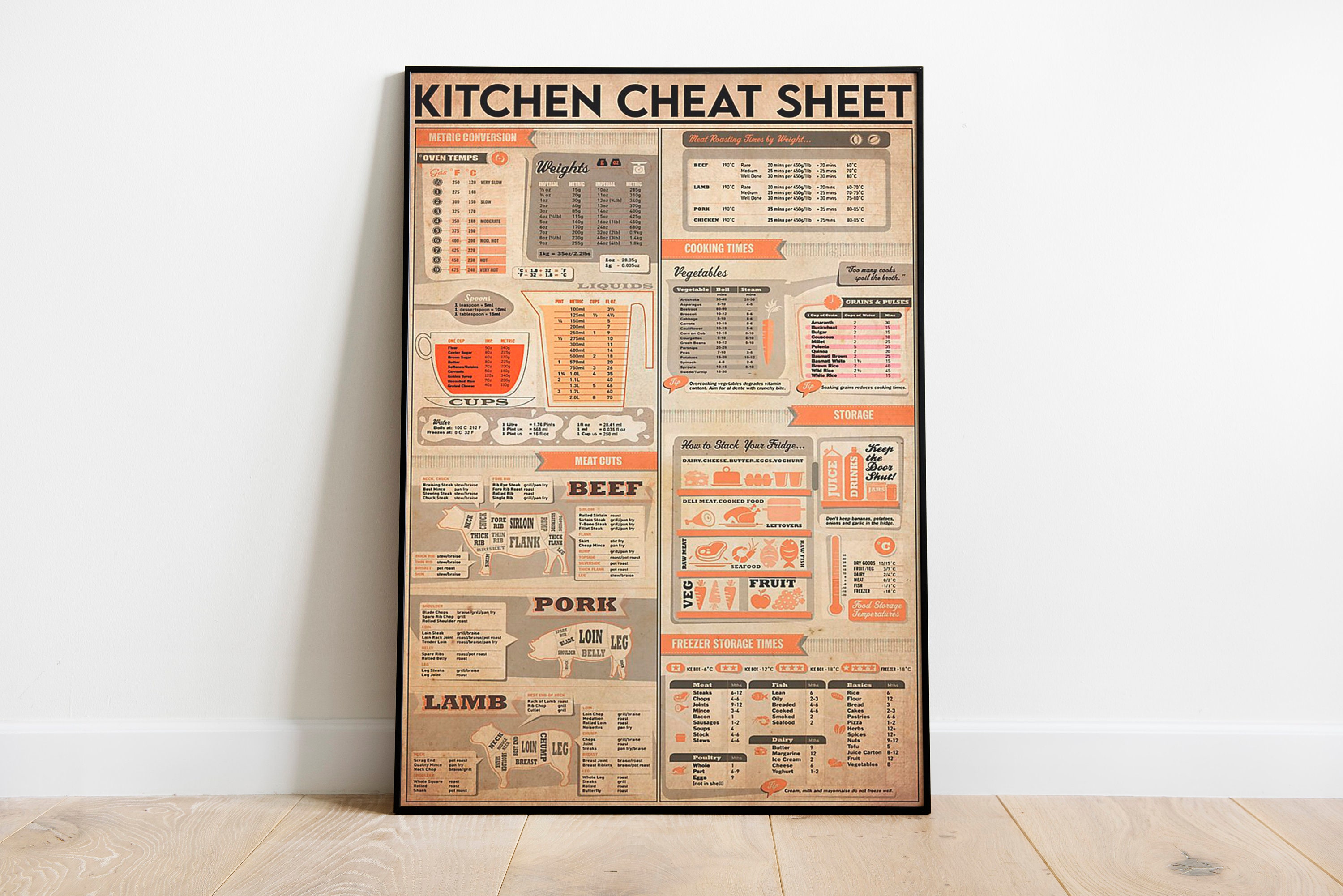 Kitchen Cheat Sheet Print Kitchen Decoration Vintage Kitchen - Etsy Canada